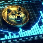 Dogecoin DOGE Dips